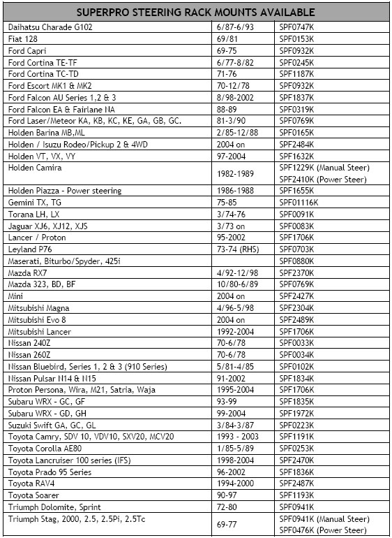 parts-listing